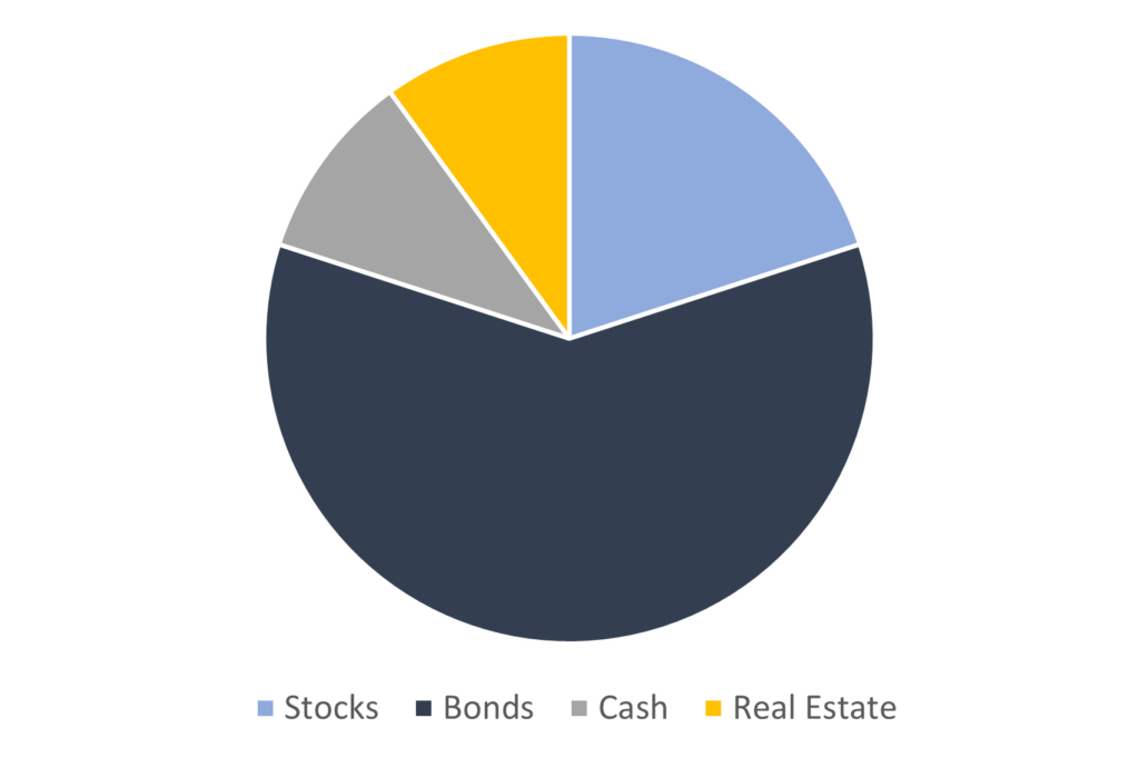 Savings/Requirement Plans Fidelis