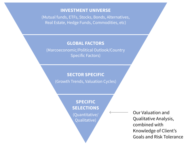 investment selection